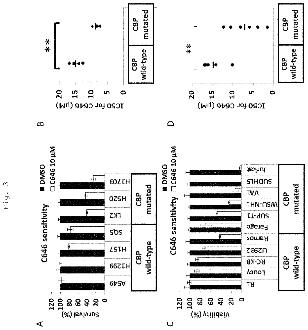 Method for predicting responsiveness to cancer treatment using p300-inhibiting compound