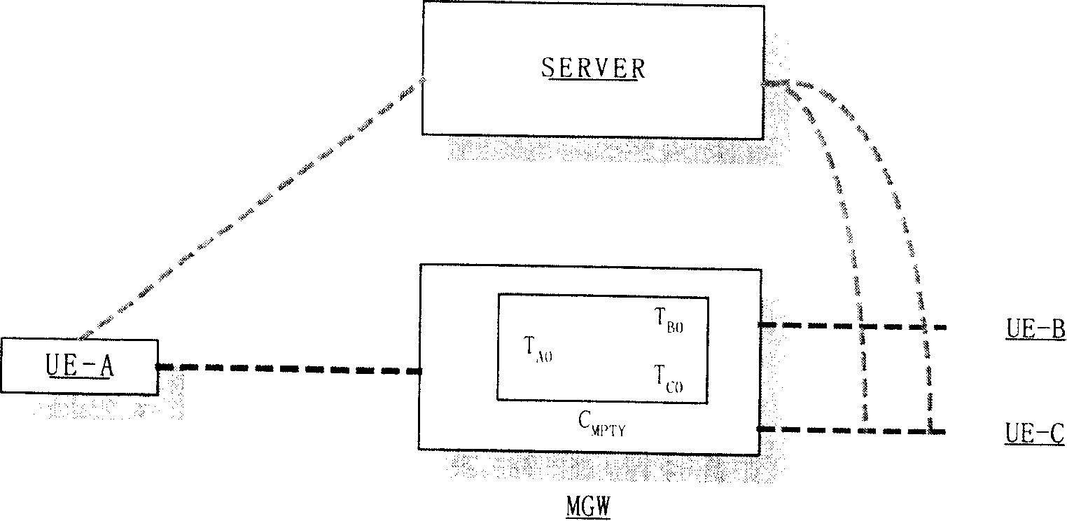 Method for implementing multi-party conference service in communication network with separated bearing and controlling