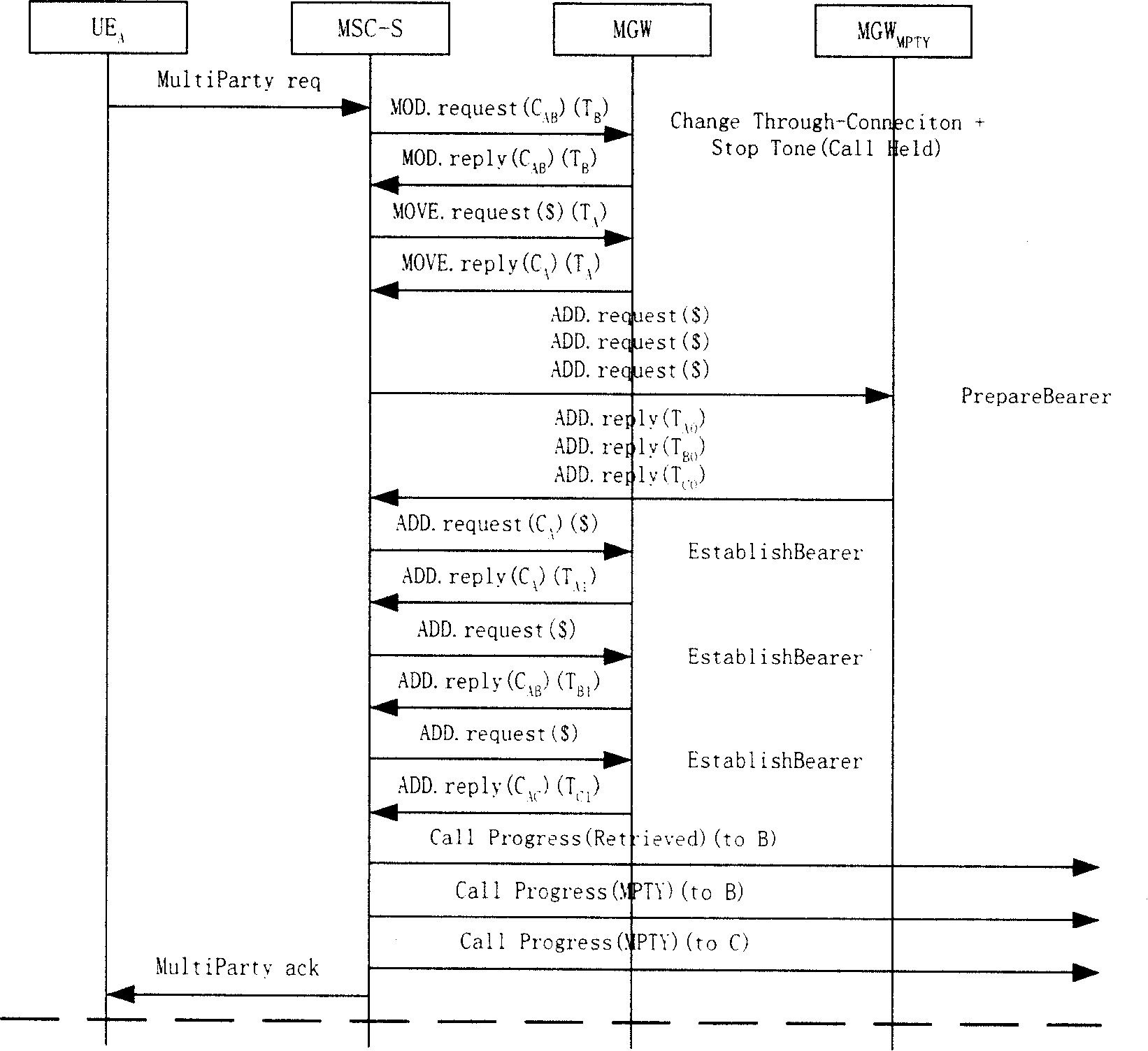 Method for implementing multi-party conference service in communication network with separated bearing and controlling