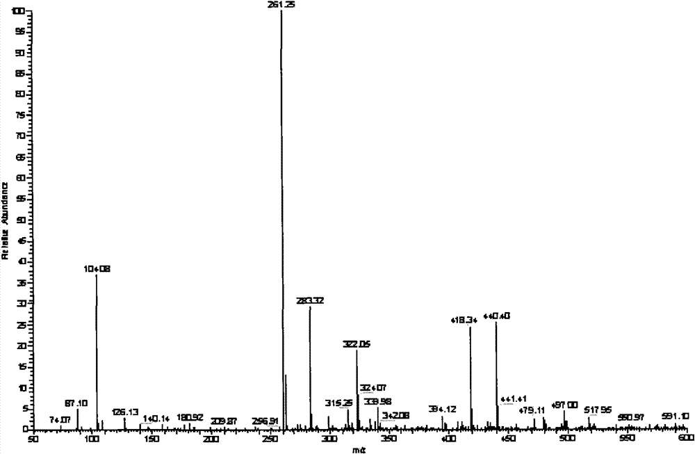 Polyamine flue gas desulfurizer and preparation method thereof