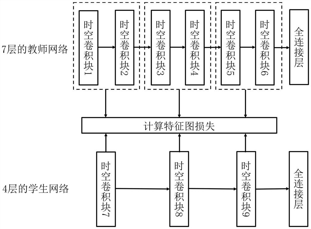 Pure idea control intelligent rehabilitation method and application based on distillation learning and deep learning