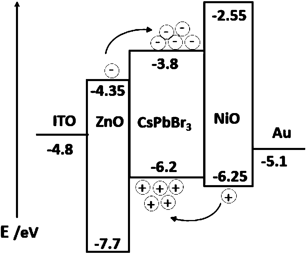 All-inorganic light-emitting device based on perovskite thin film and preparation method thereof