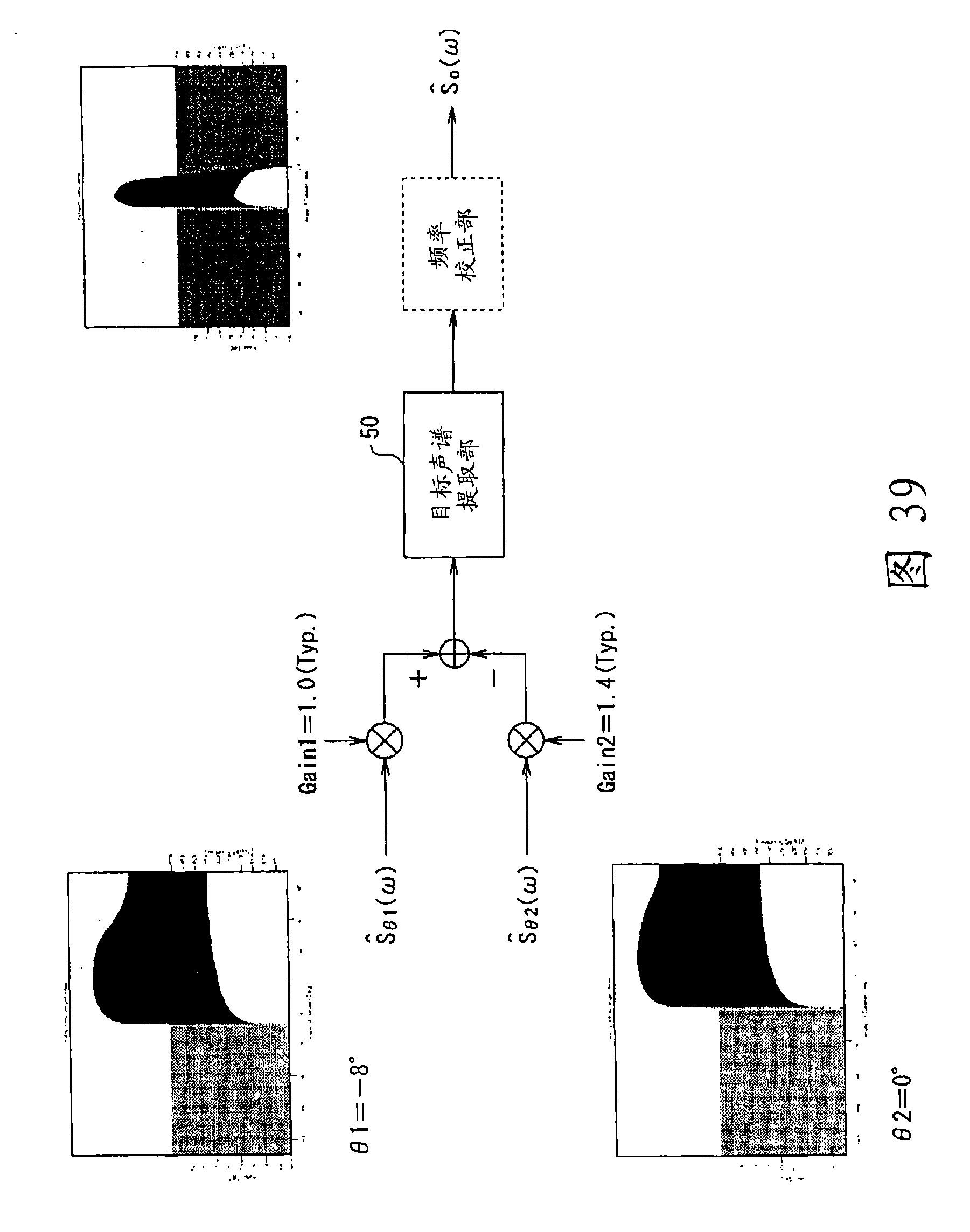 Sound source separating device, speech recognizing device, portable telephone, and sound source separating method, and program