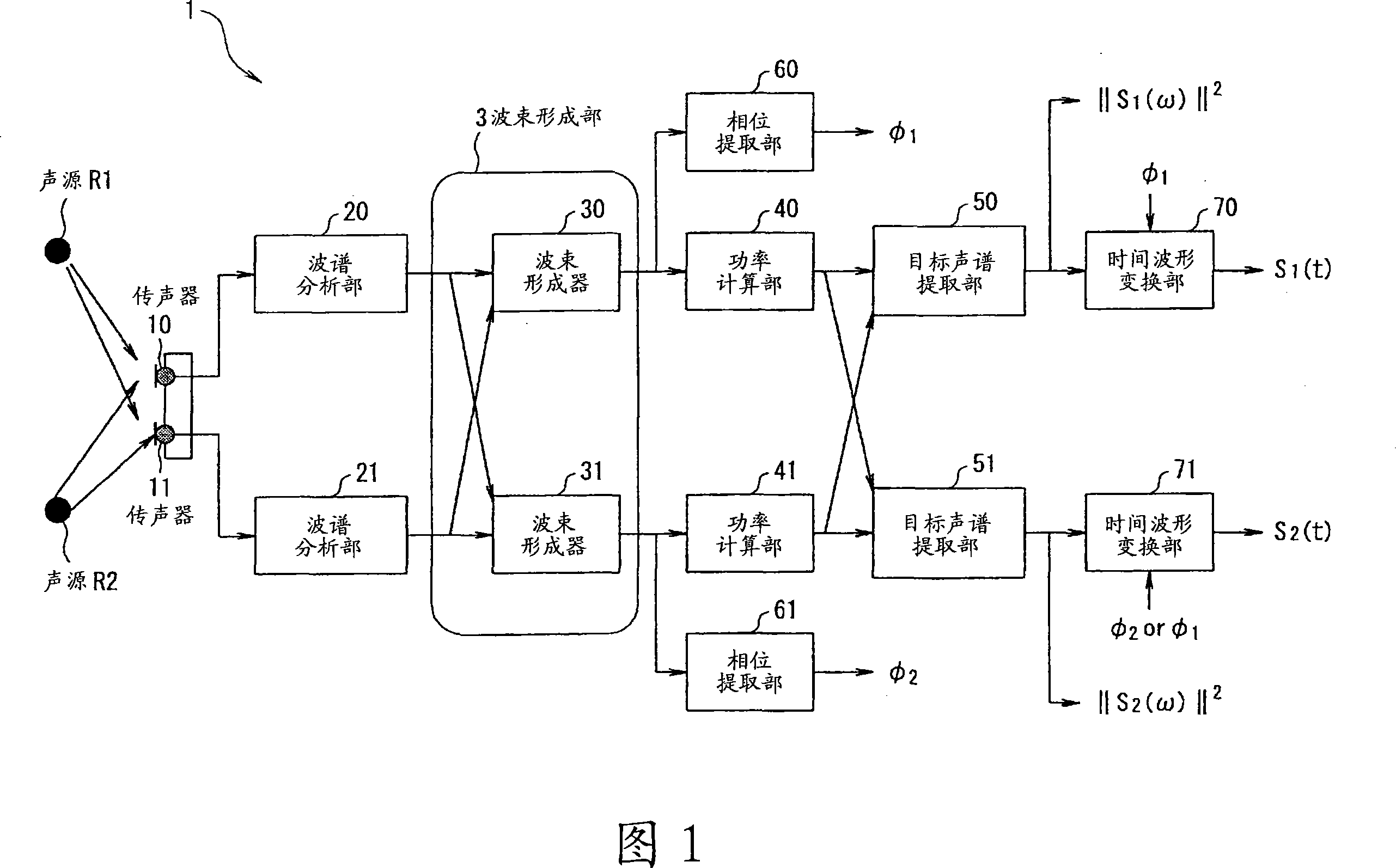 Sound source separating device, speech recognizing device, portable telephone, and sound source separating method, and program