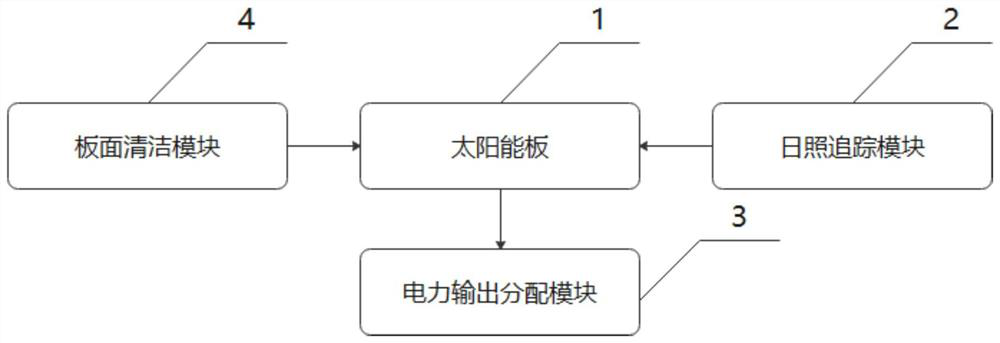 Solar photovoltaic power generation system with high conversion efficiency