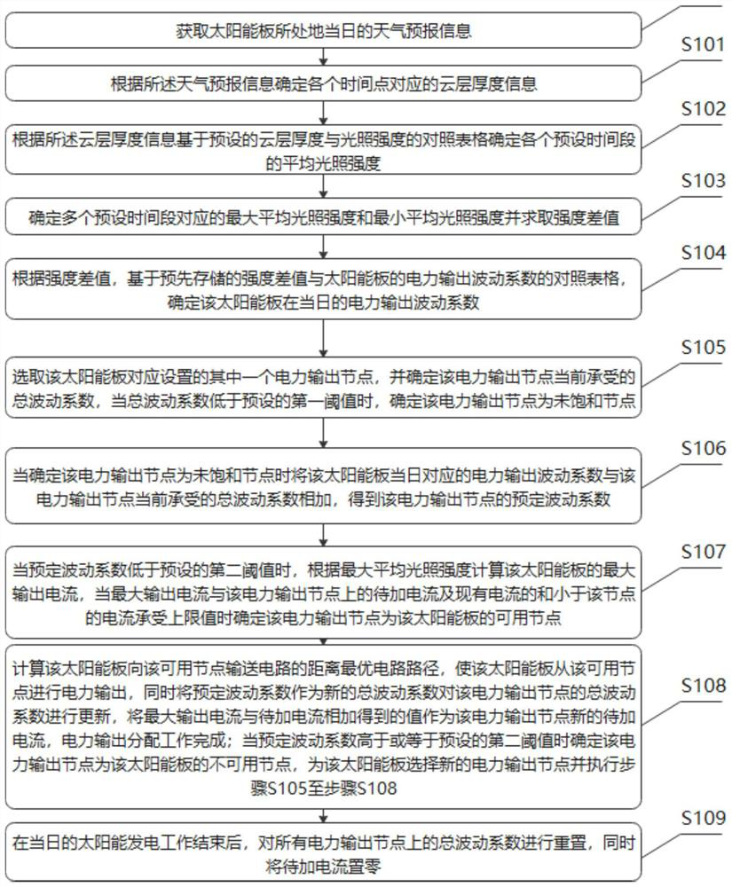 Solar photovoltaic power generation system with high conversion efficiency