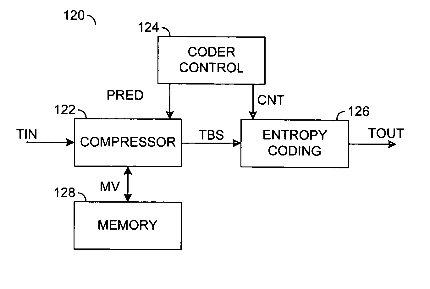 Co-located motion vector storage