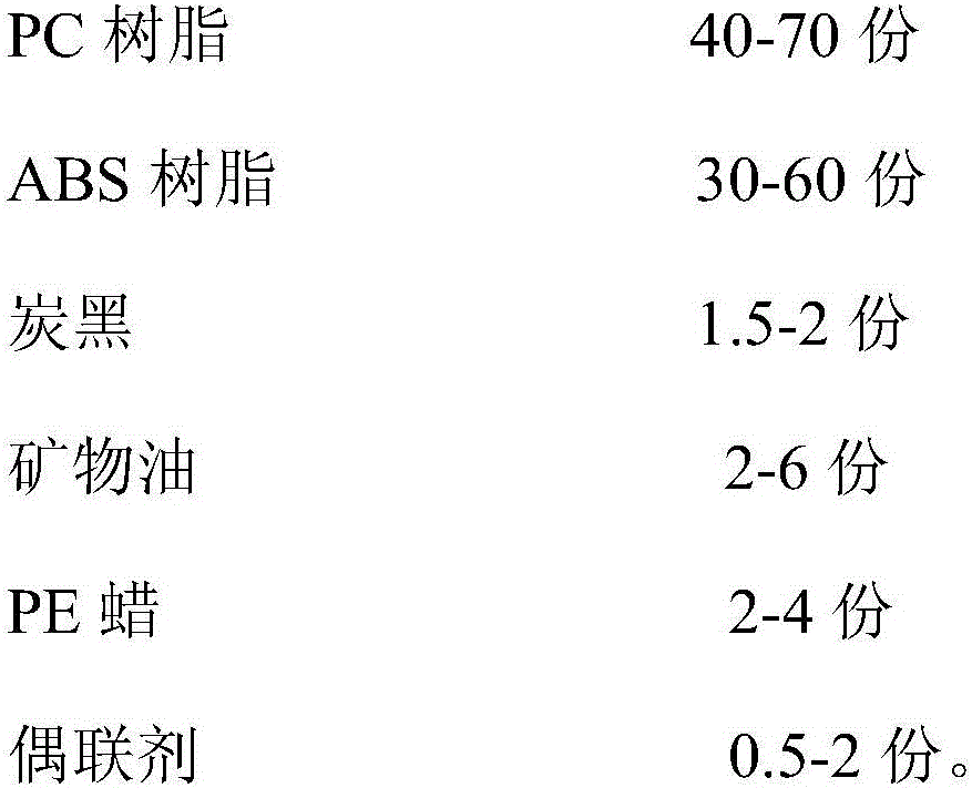 Extra-dark PC/ABS alloy material and preparation method thereof