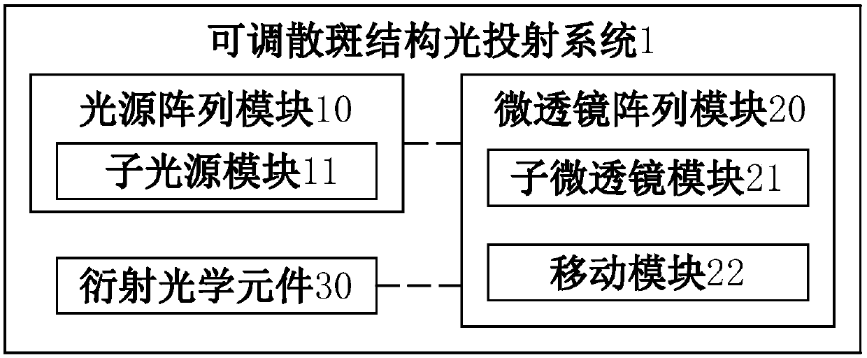 Adjusting method and projection method of adjustable speckle pattern