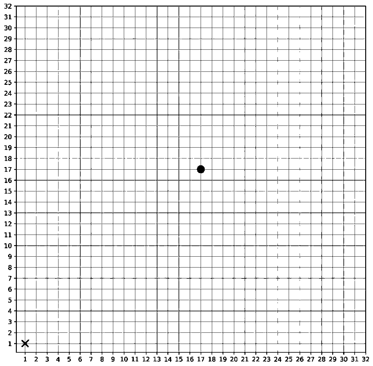 A method for solving the shortest path problem based on an improved Q-learning algorithm