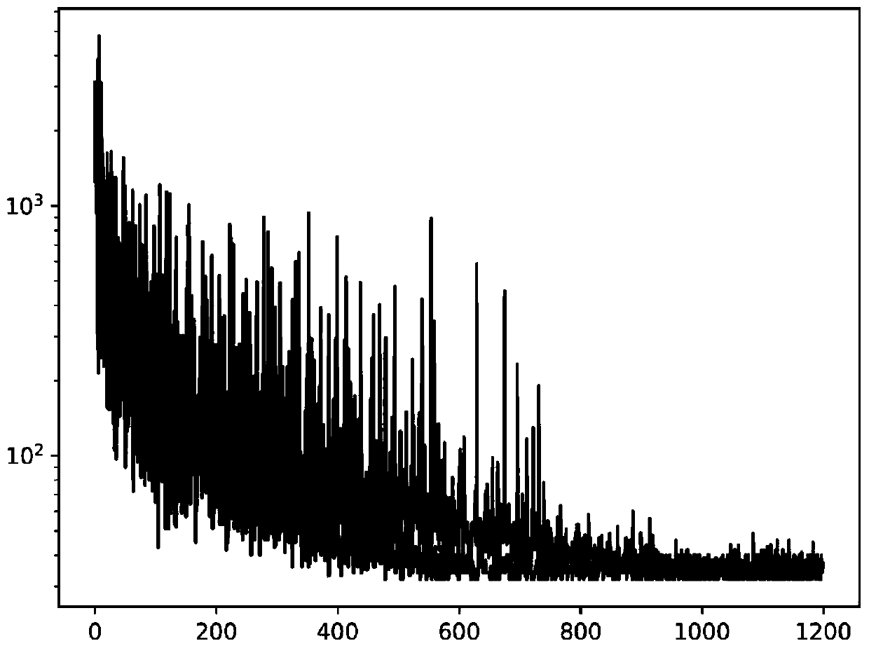 A method for solving the shortest path problem based on an improved Q-learning algorithm