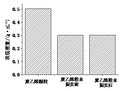 Polyolefin powder capable of uniform mixing with plant small piece and preparation method thereof