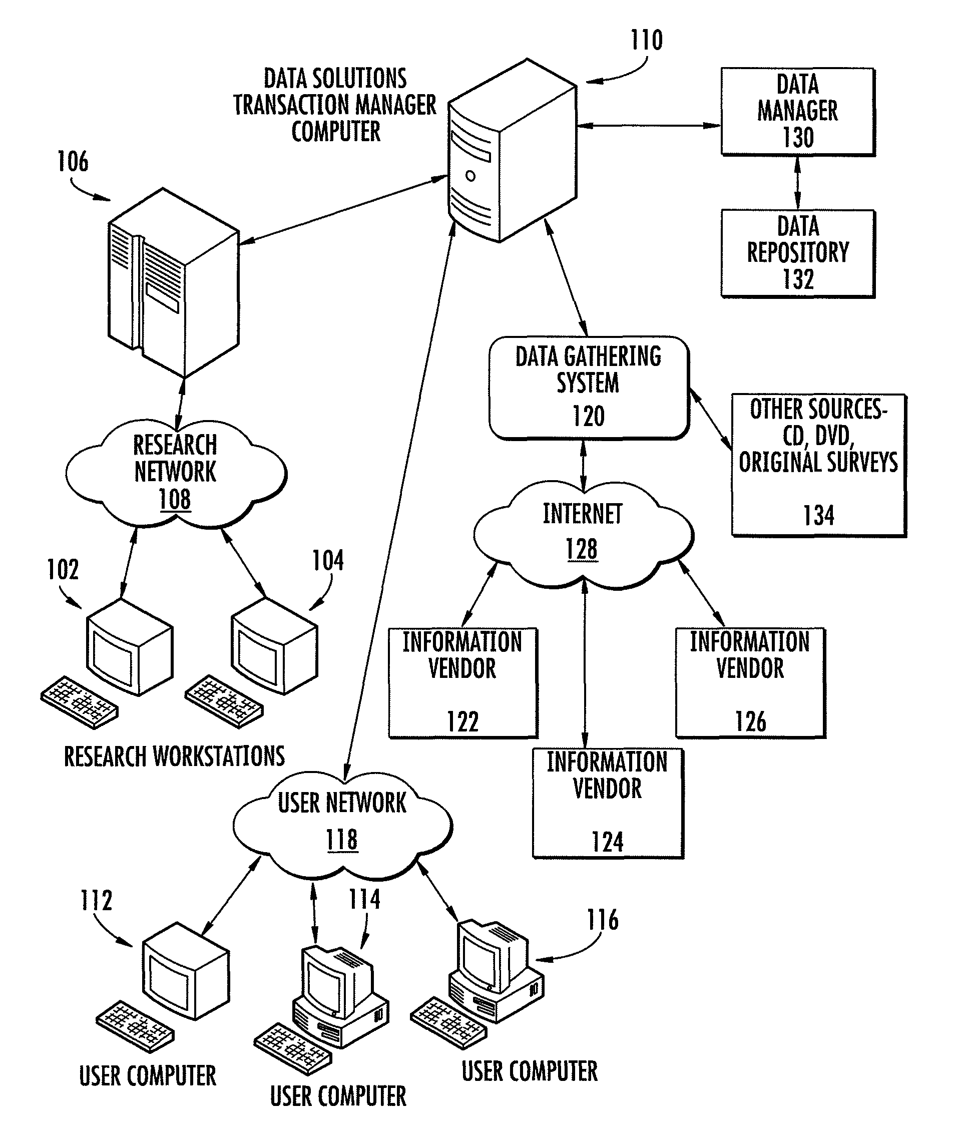 Retail deployment model