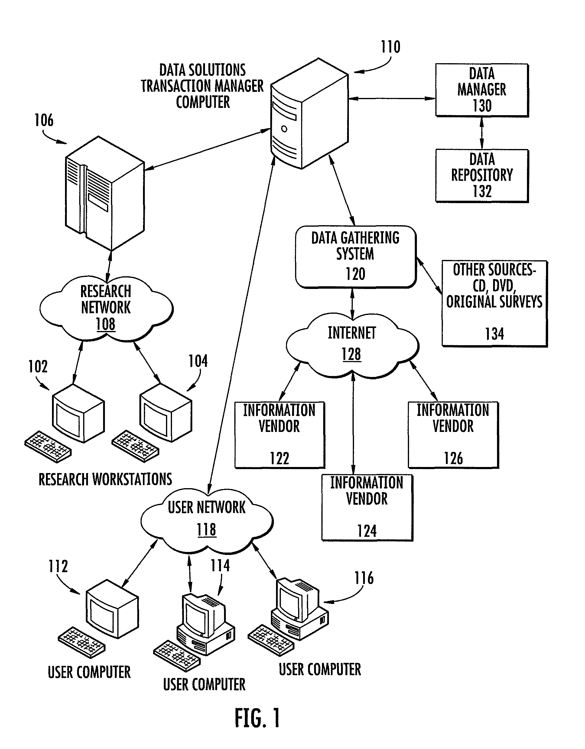 Retail deployment model