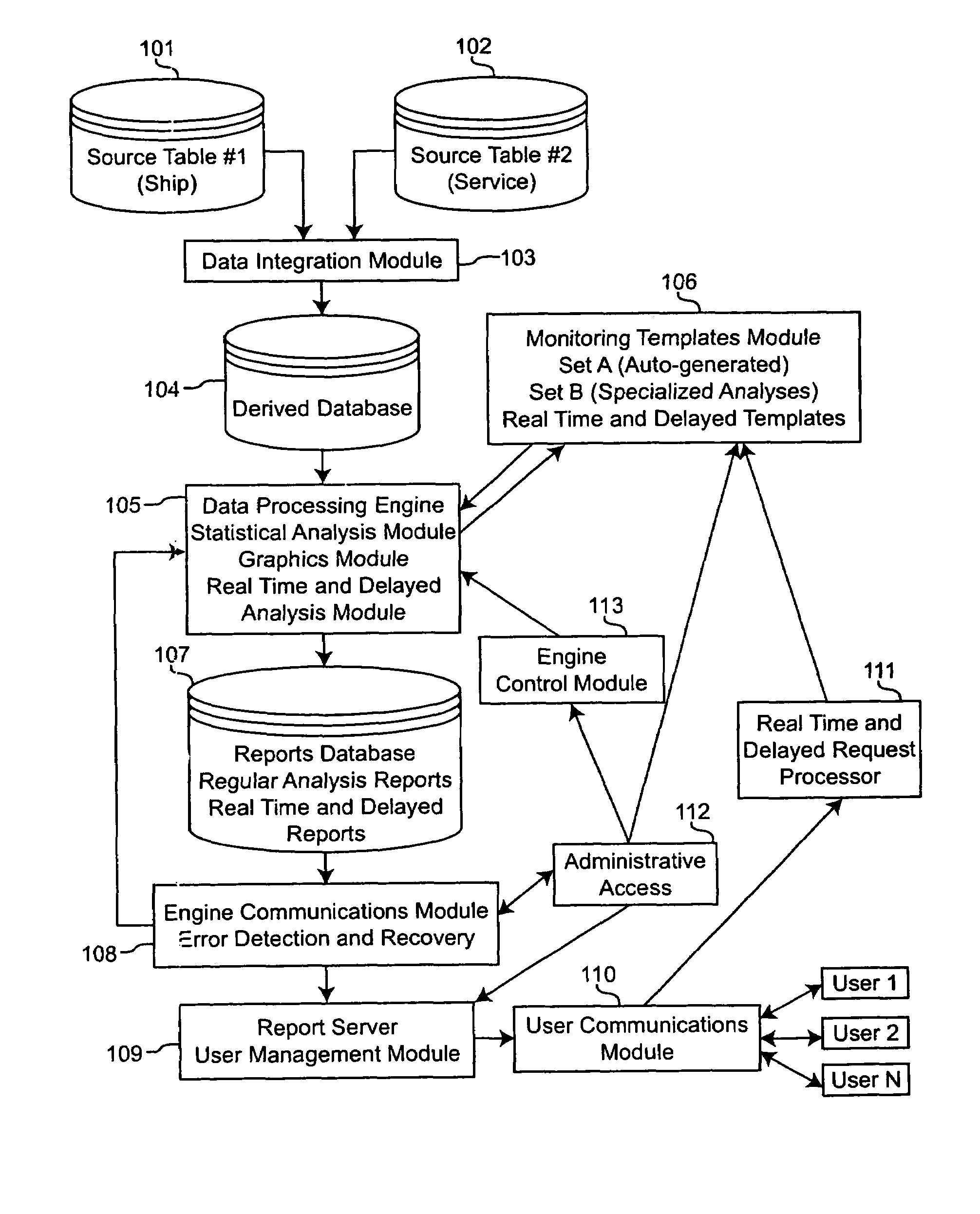 System and method for early detection of system component failure