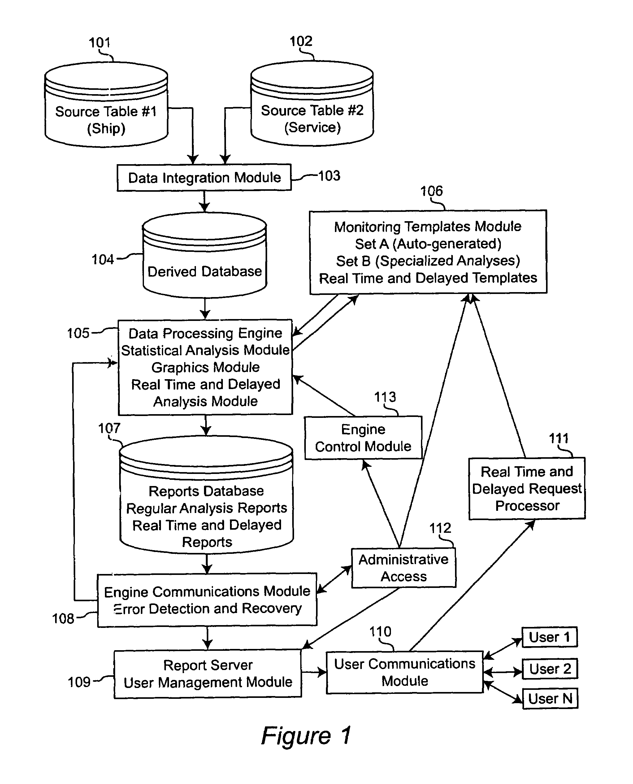 System and method for early detection of system component failure