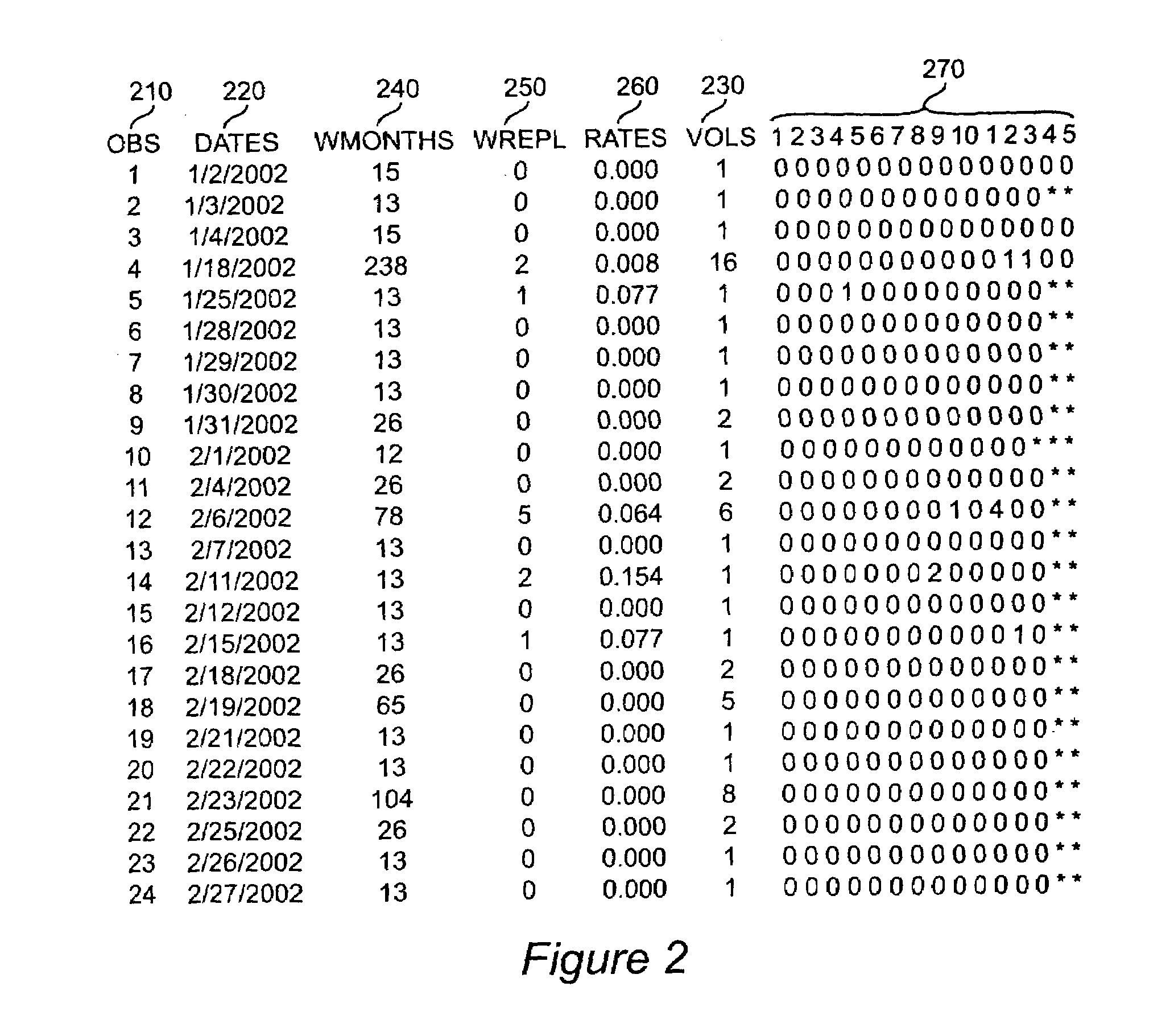 System and method for early detection of system component failure