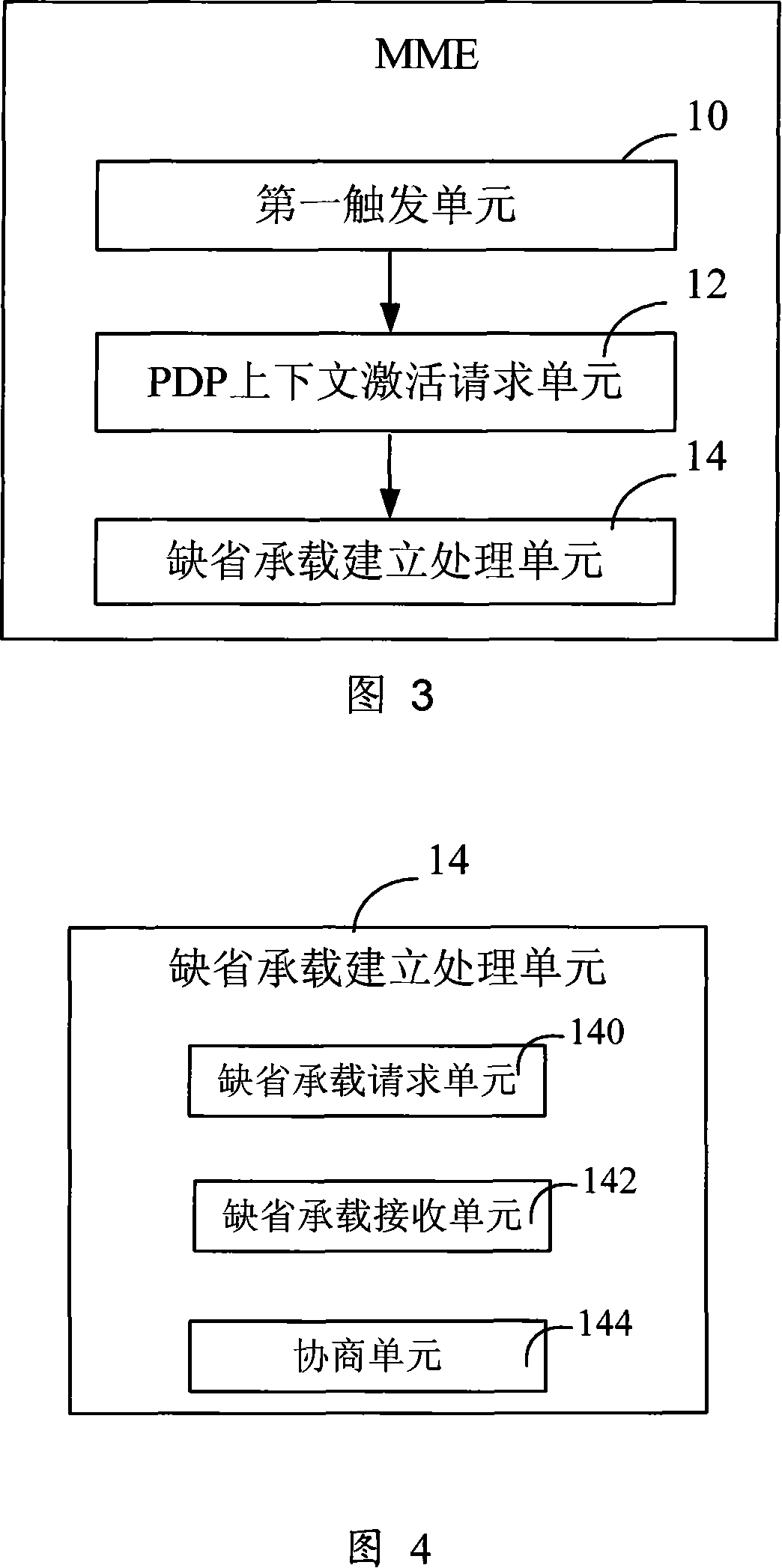 Apparatus, system and method for accessing SAE core network