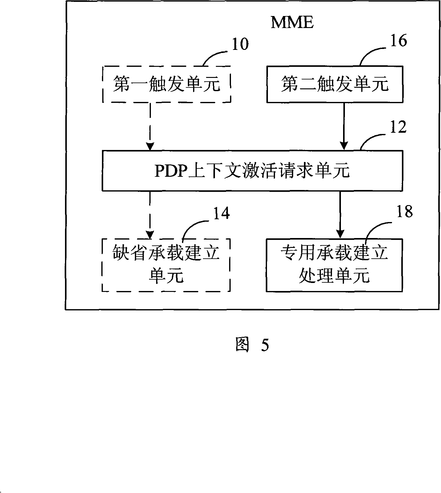 Apparatus, system and method for accessing SAE core network