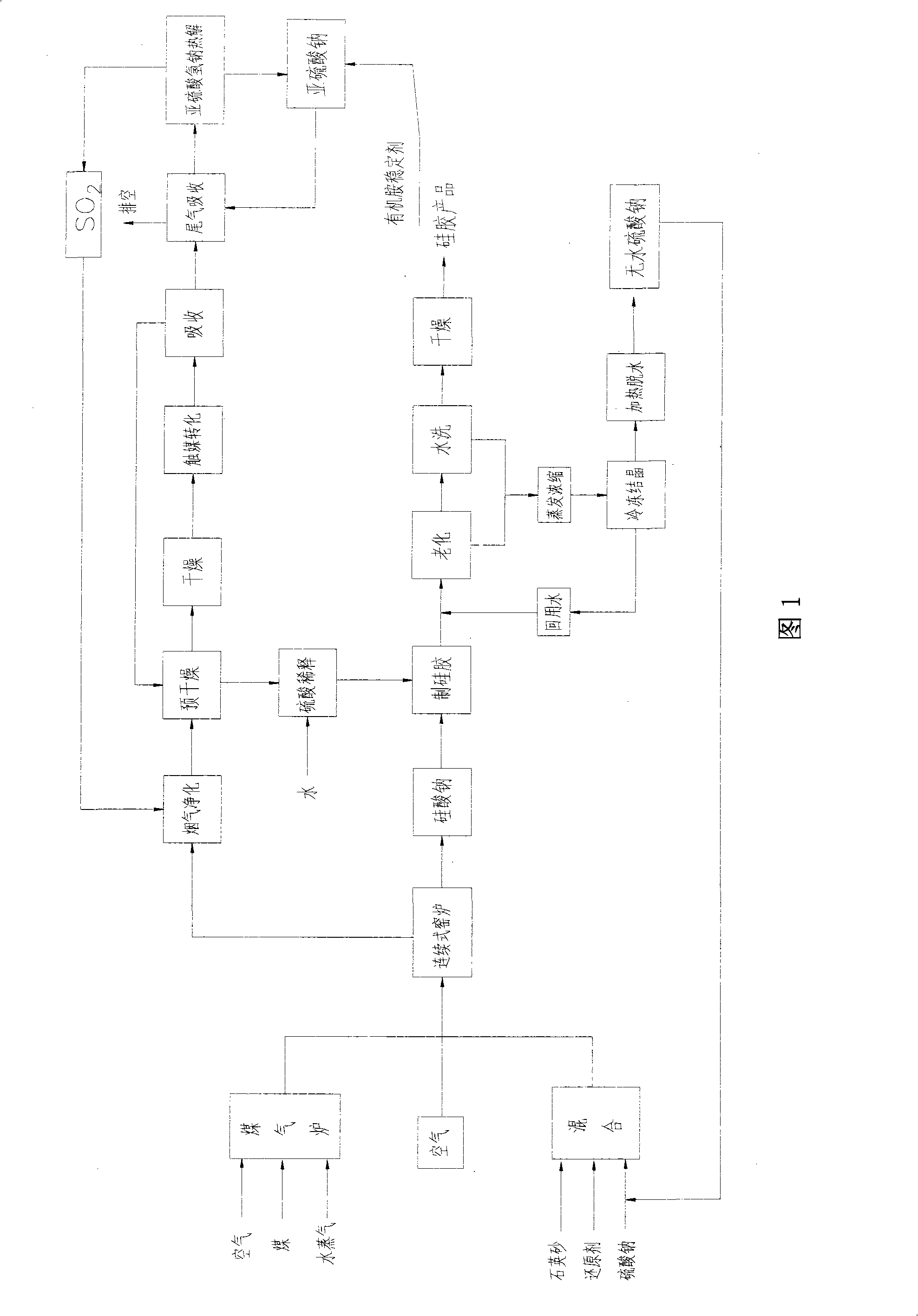 Silica gel cleaning production method and sulfuric acid production method