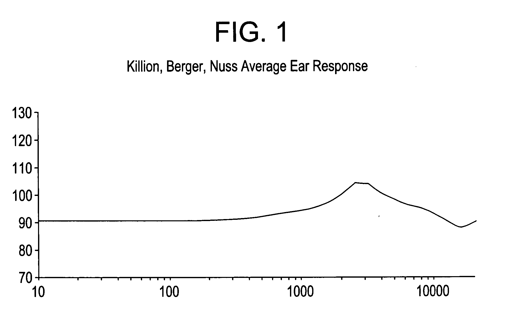 Insert earphone using a moving coil driver