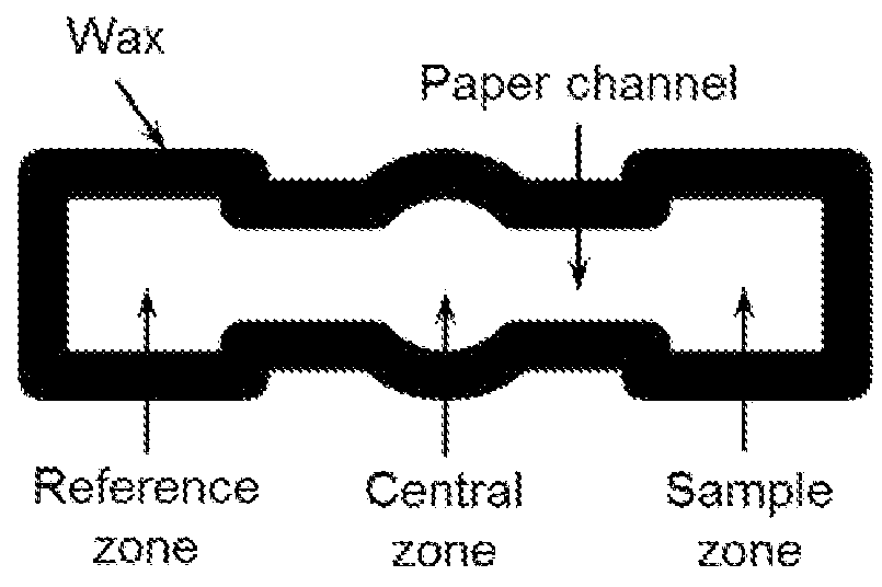 Paper-Based Reference Electrode And Potentiometric Ion Sensing