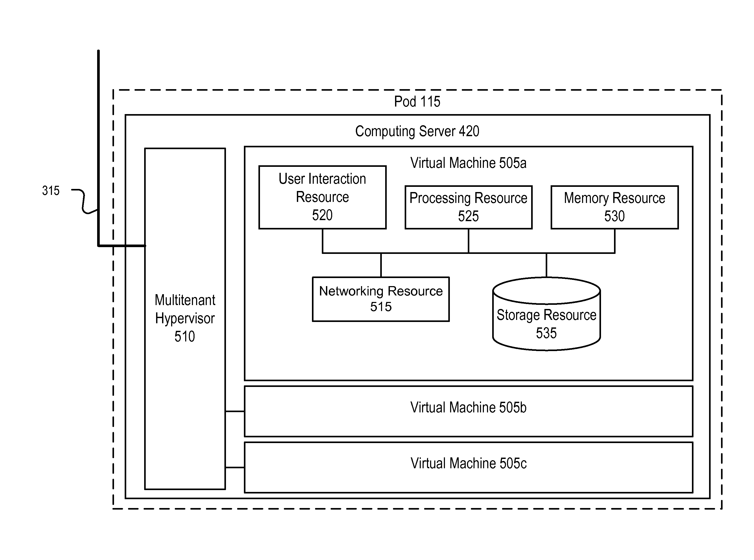 Scalable cloud computing