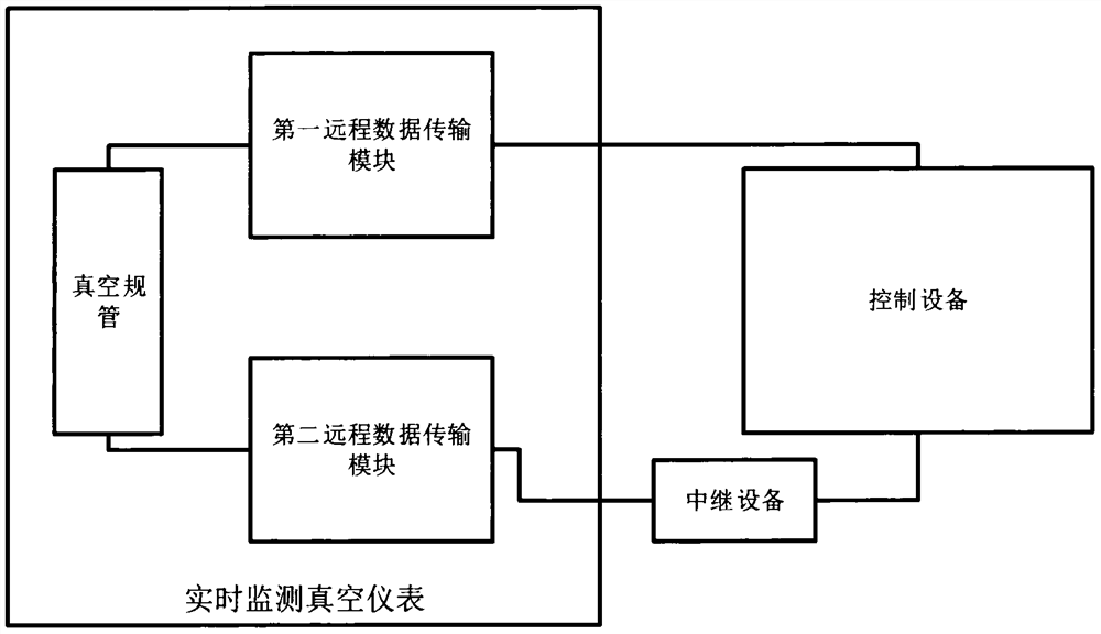 Real-time monitoring vacuum instrument