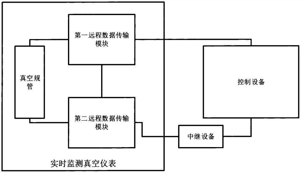 Real-time monitoring vacuum instrument