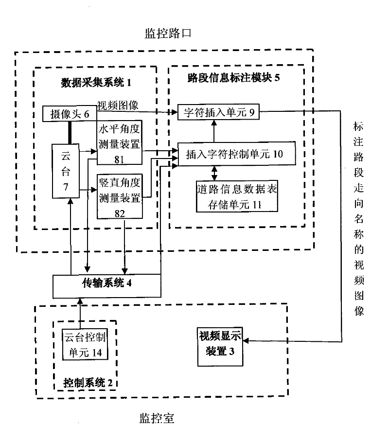 Monitoring system for marking road section information by utilizing vertical and horizontal angles of camera