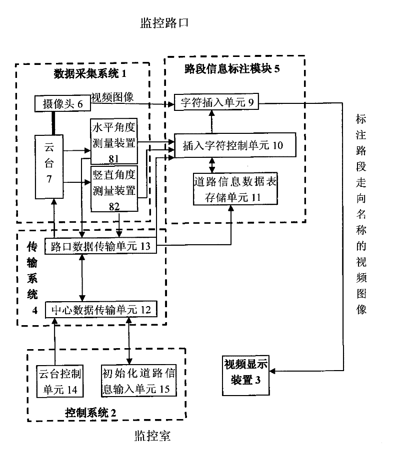 Monitoring system for marking road section information by utilizing vertical and horizontal angles of camera