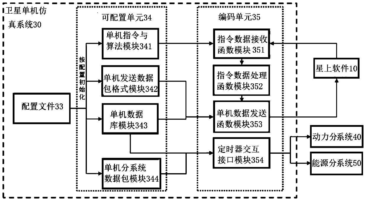 Satellite stand-alone simulation system and method