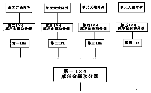 Radar system with high-array antenna as auxiliary antenna