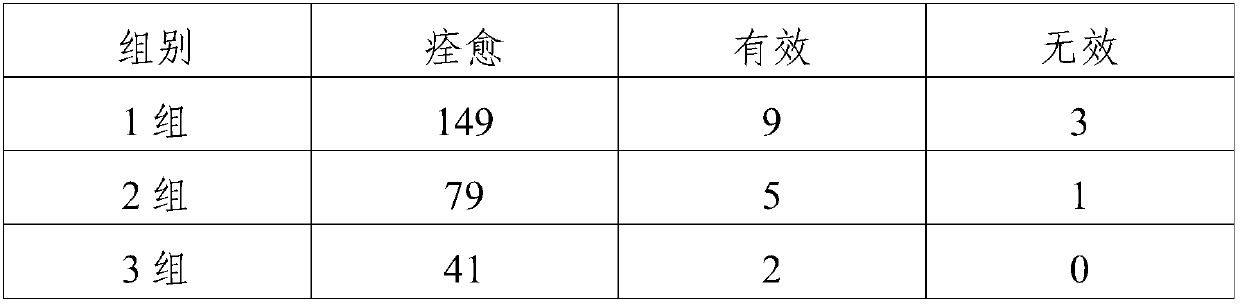 Traditional Chinese medicine composition for relieving swelling and removing blood stasis and preparation method of traditional Chinese medicine composition