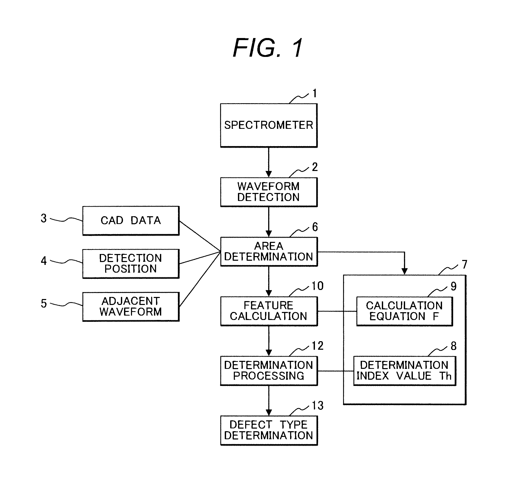 Method for defect determination in fine concave-convex pattern and method for defect determination on patterned medium