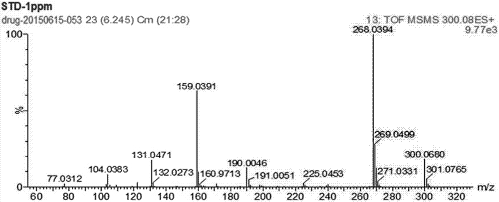 Screening method for 122 nonprescription drugs in veterinary medicine preparations