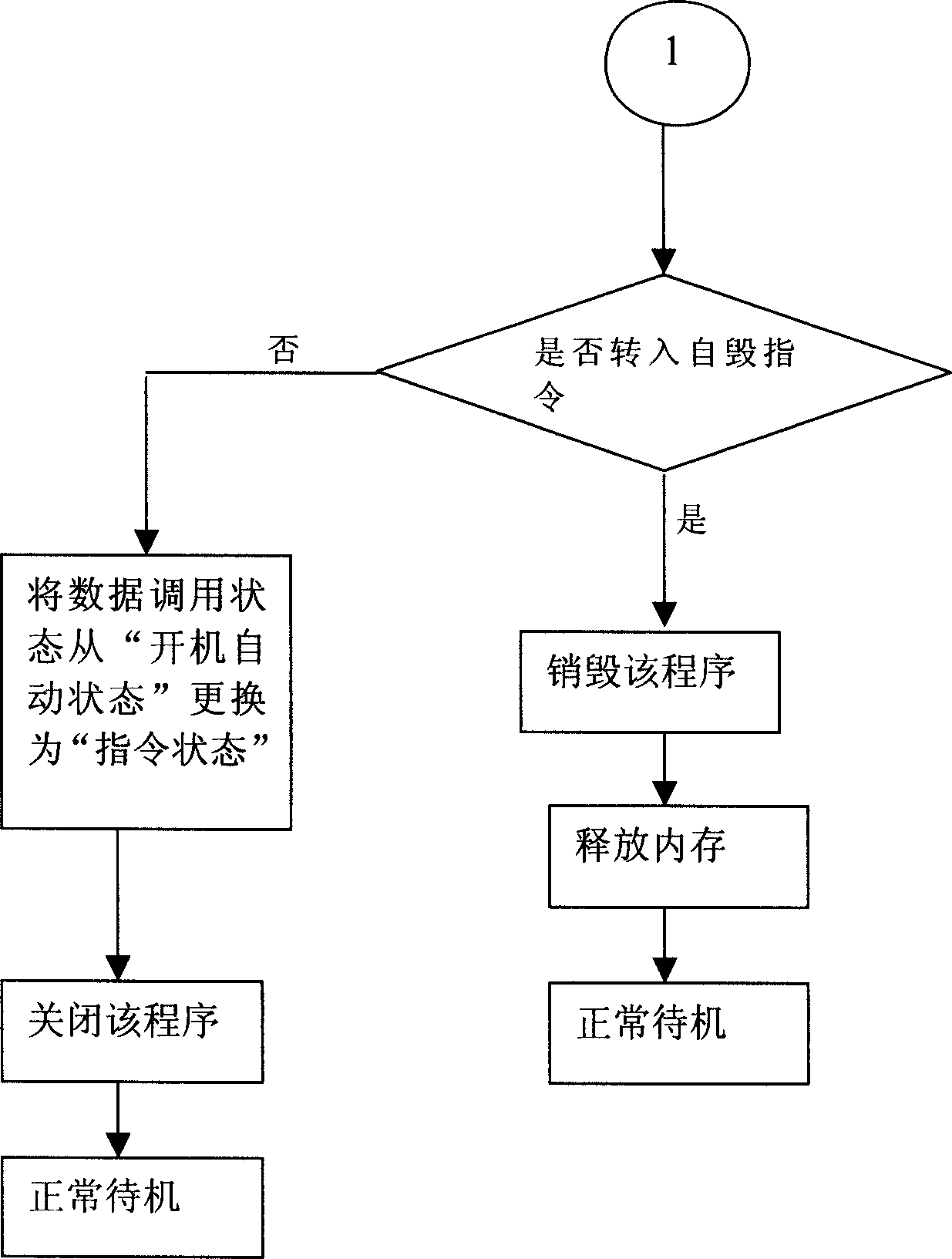 Mobile communication terminal with automatic transmitting identity data function