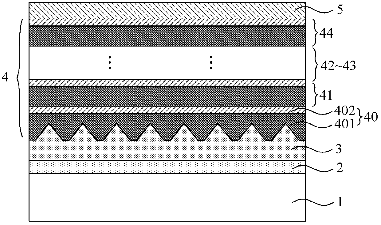 Method for reducing warping stress of LED epitaxy