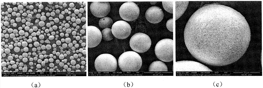 Silicon carbide composite powder as well as preparation method and application thereof