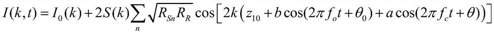 A Phase Difference Analysis Doppler Imaging Method