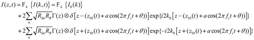 A Phase Difference Analysis Doppler Imaging Method