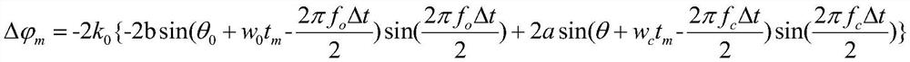 A Phase Difference Analysis Doppler Imaging Method