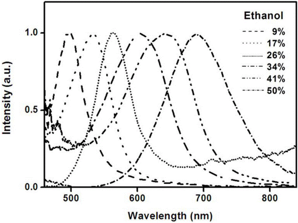 Polymer photonic crystal microsphere, and preparation method and application thereof