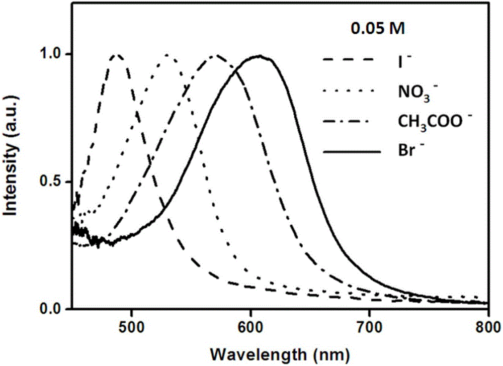 Polymer photonic crystal microsphere, and preparation method and application thereof