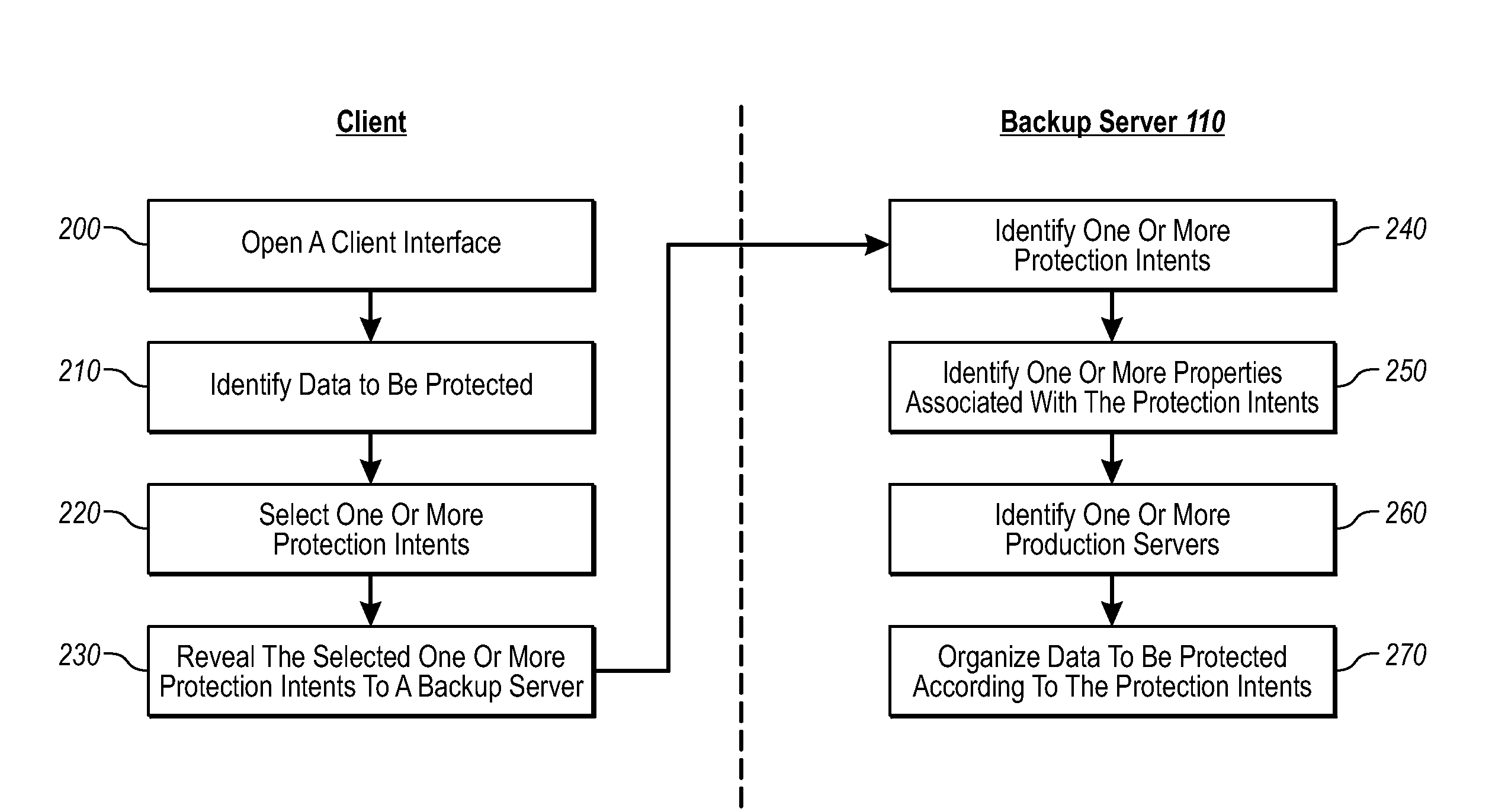 Driving Data Backups With Data Source Tagging