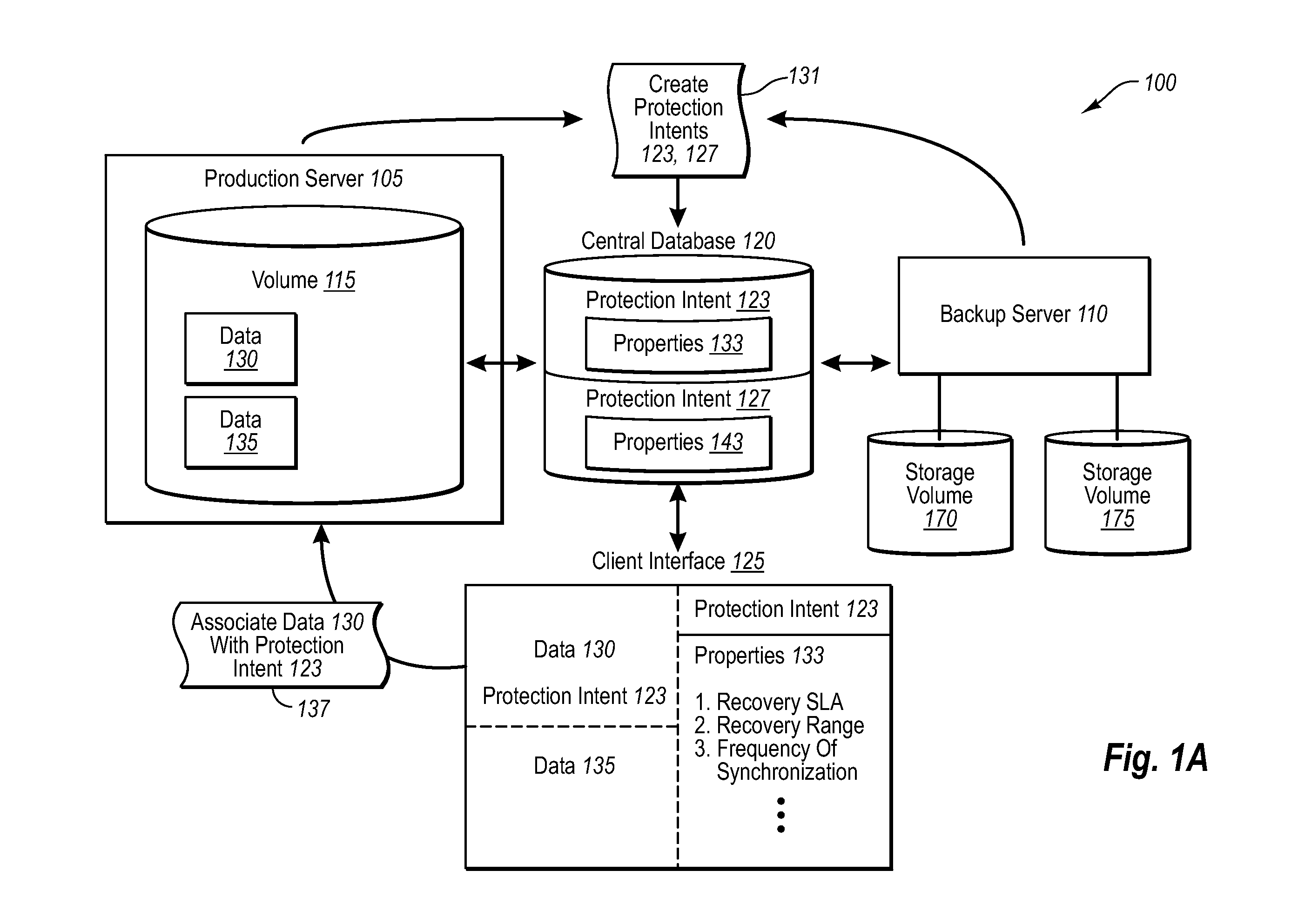 Driving Data Backups With Data Source Tagging