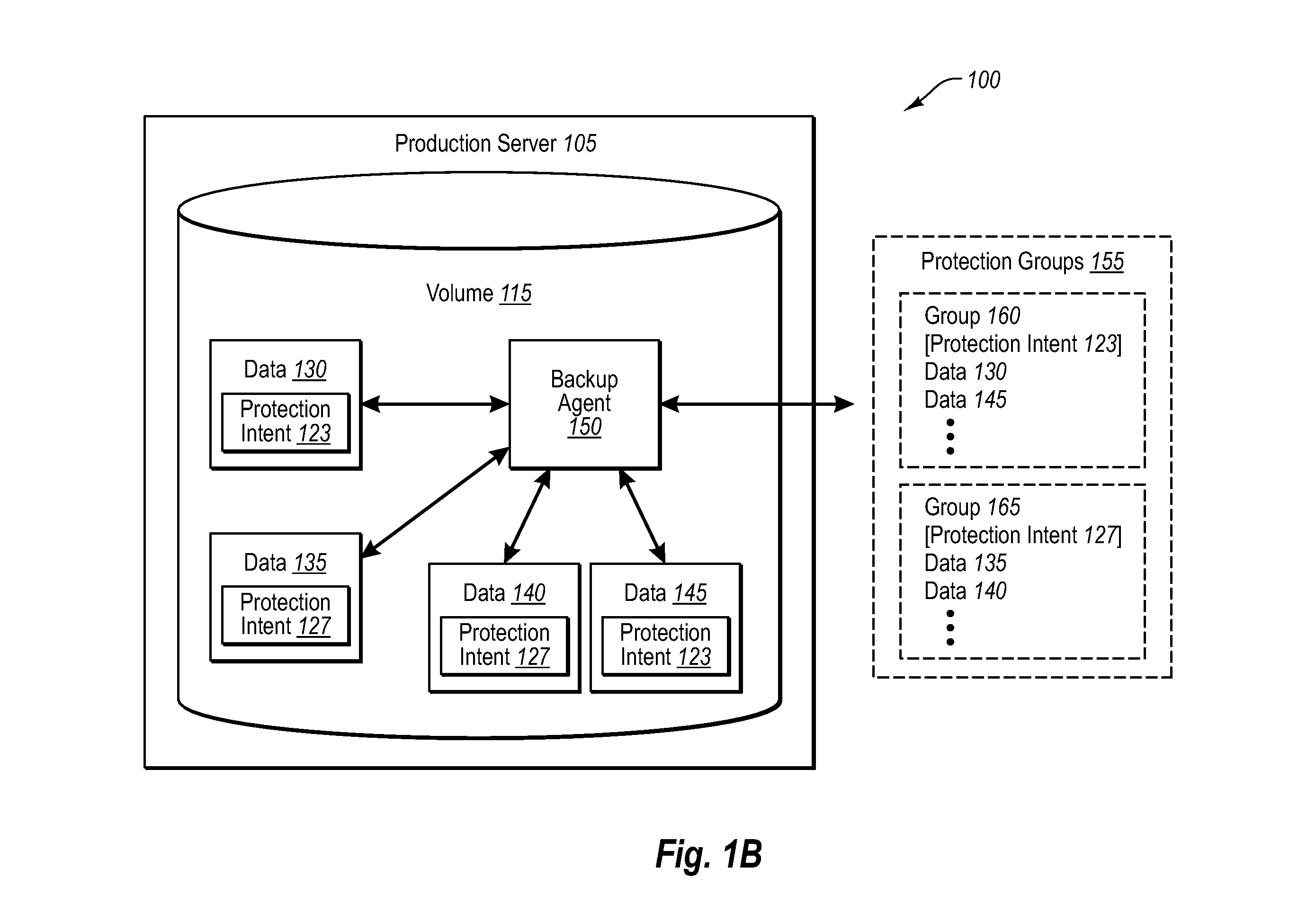 Driving Data Backups With Data Source Tagging