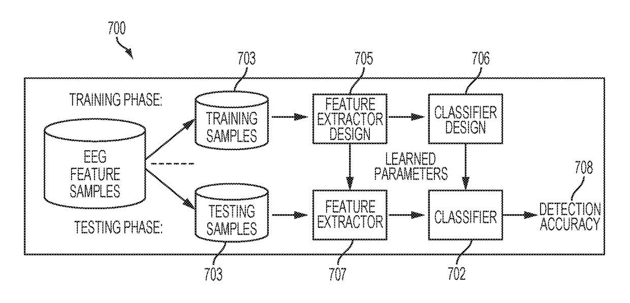 Systems and methods for collecting, analyzing, and sharing bio-signal and non-bio-signal data