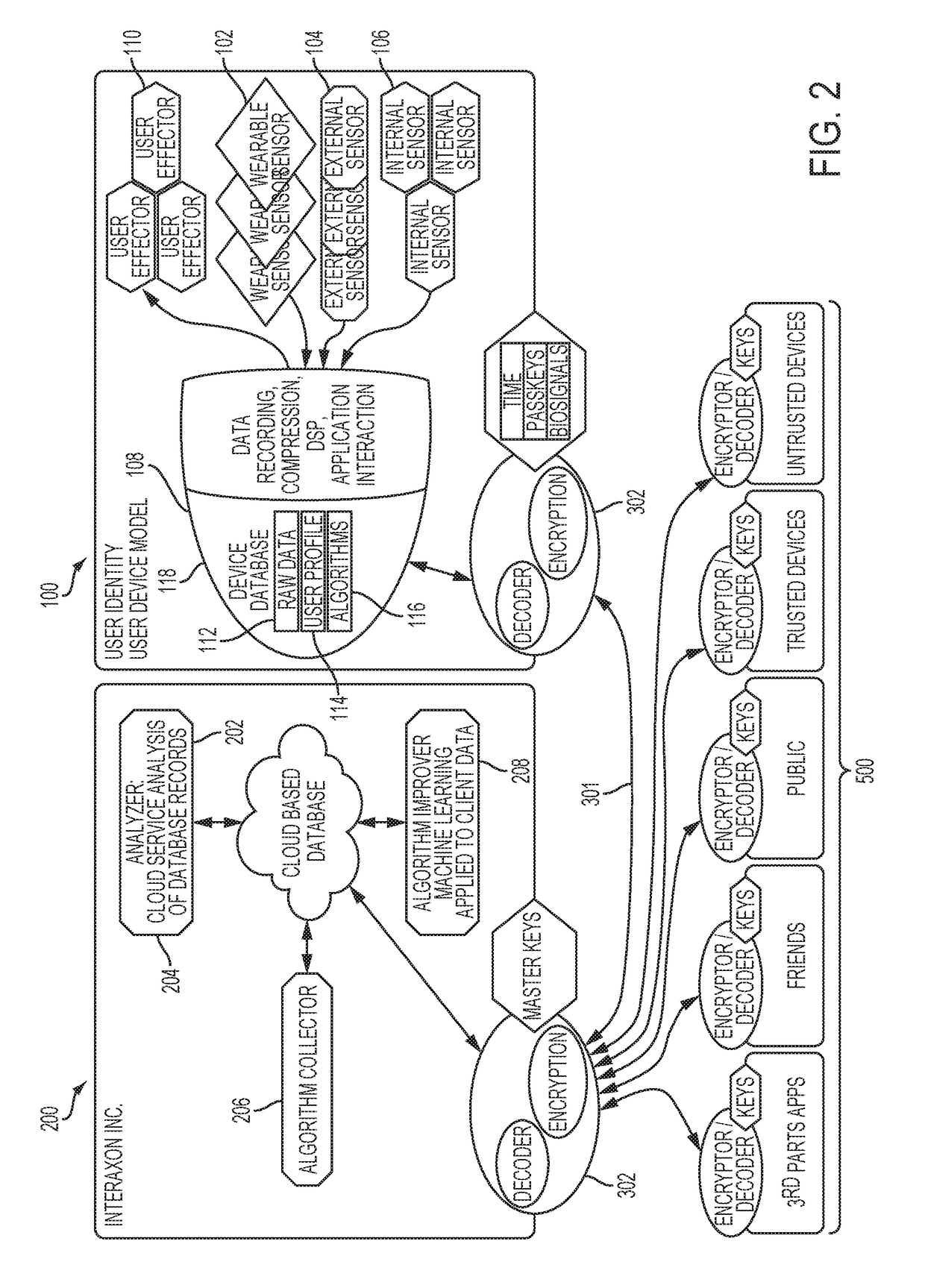 Systems and methods for collecting, analyzing, and sharing bio-signal and non-bio-signal data