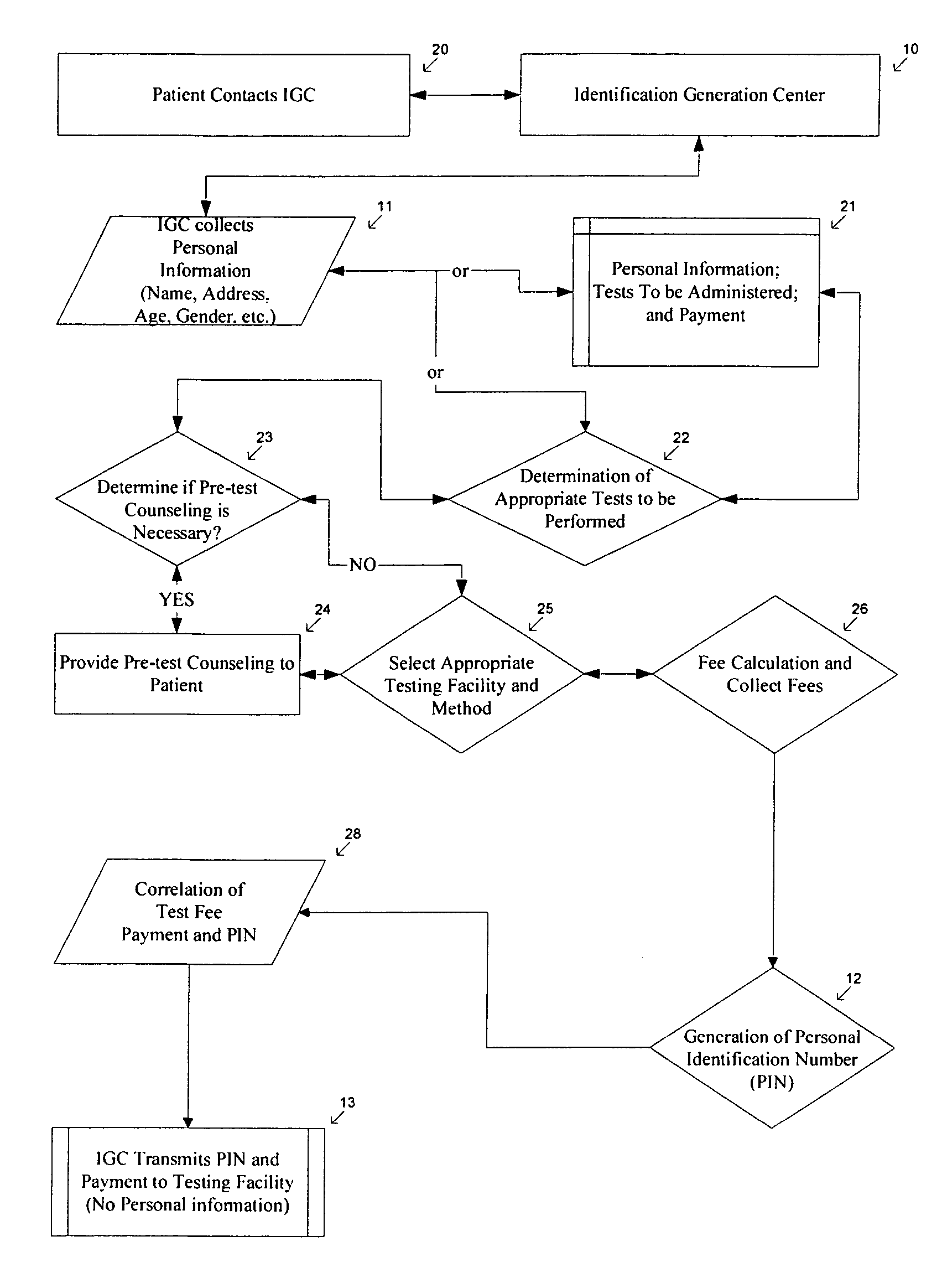 Method of anonymous medical testing and providing the patient with the test results